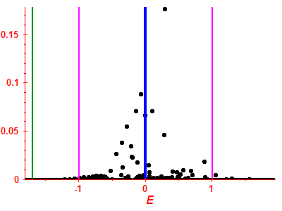 Strength function